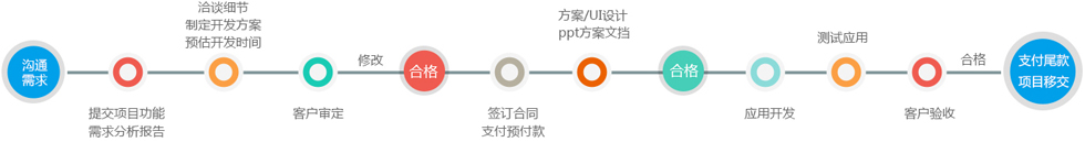 &#20061;&#28216;&#24179;&#21488;&#45;&#20061;&#28216;&#40;&#20013;&#22269;&#41;&#19968;&#31449;&#24335;&#26381;&#21153;&#24179;&#21488;