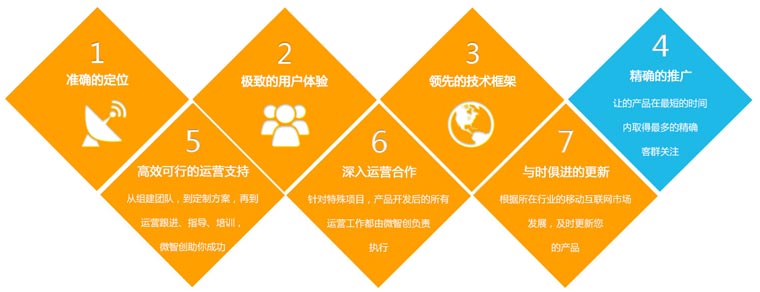 &#20061;&#28216;&#24179;&#21488;&#45;&#20061;&#28216;&#40;&#20013;&#22269;&#41;&#19968;&#31449;&#24335;&#26381;&#21153;&#24179;&#21488;